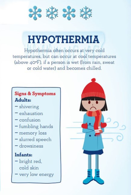 Hypothermia symptoms winter safety hazards