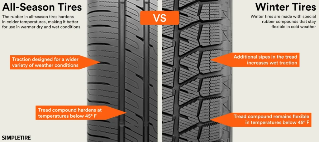 winter tires hazard safety