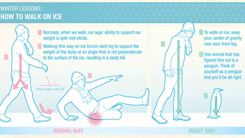 walking on ice hazards