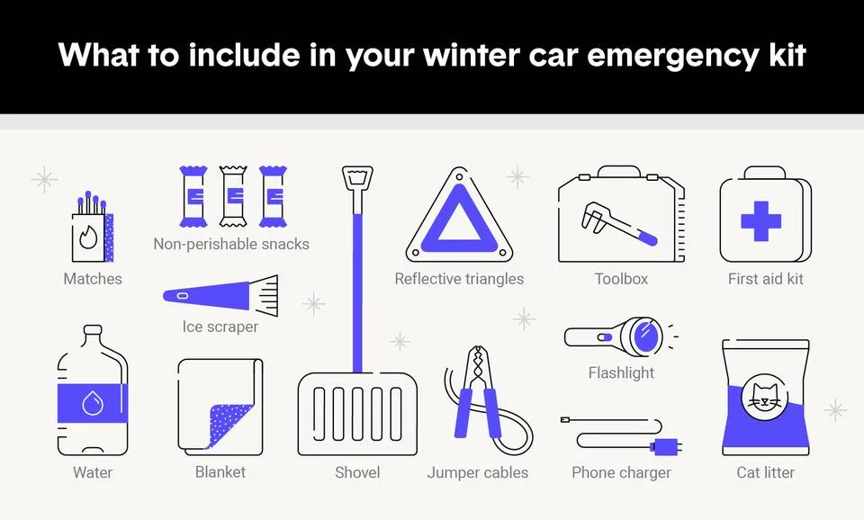 winter hazard driving emergency kit